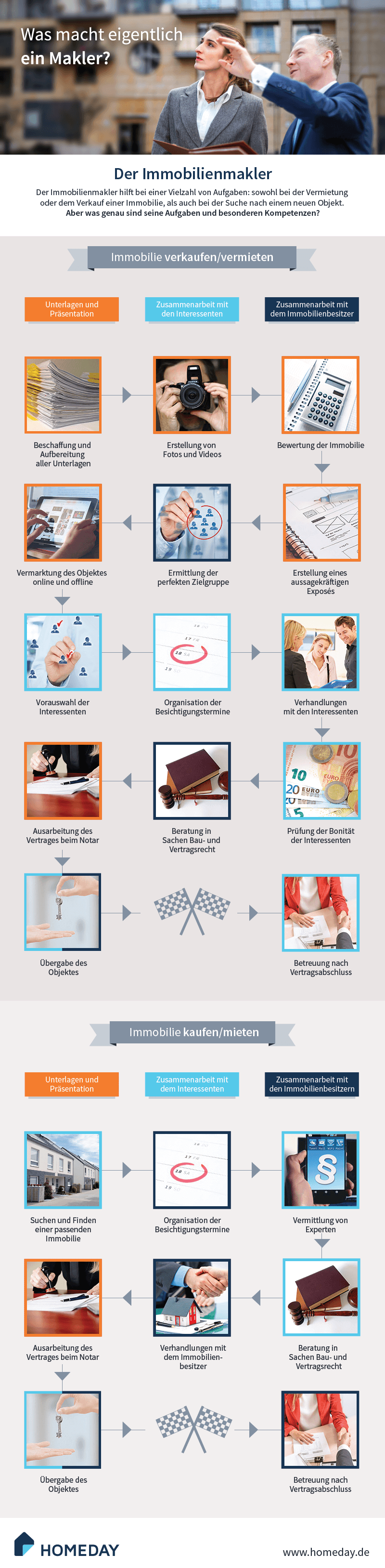 Hier würden Sie eine Infografik zum Thema